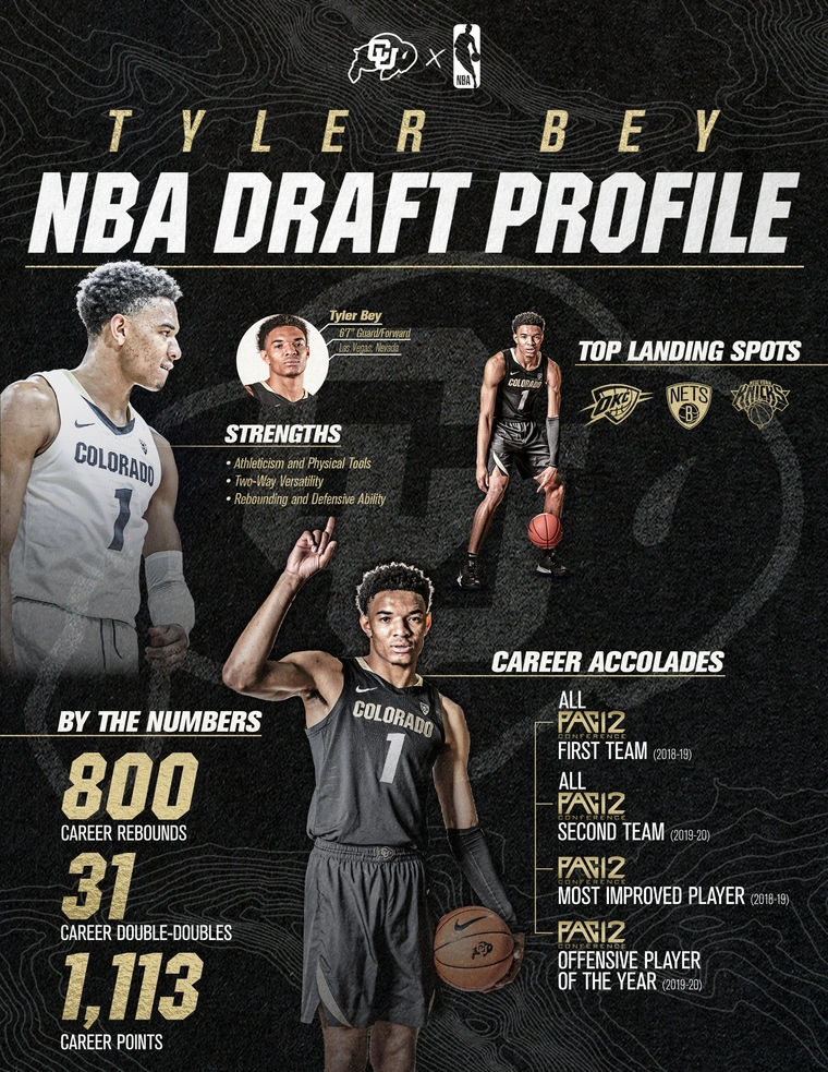 Tyler Bey NBA draft profile graphic
