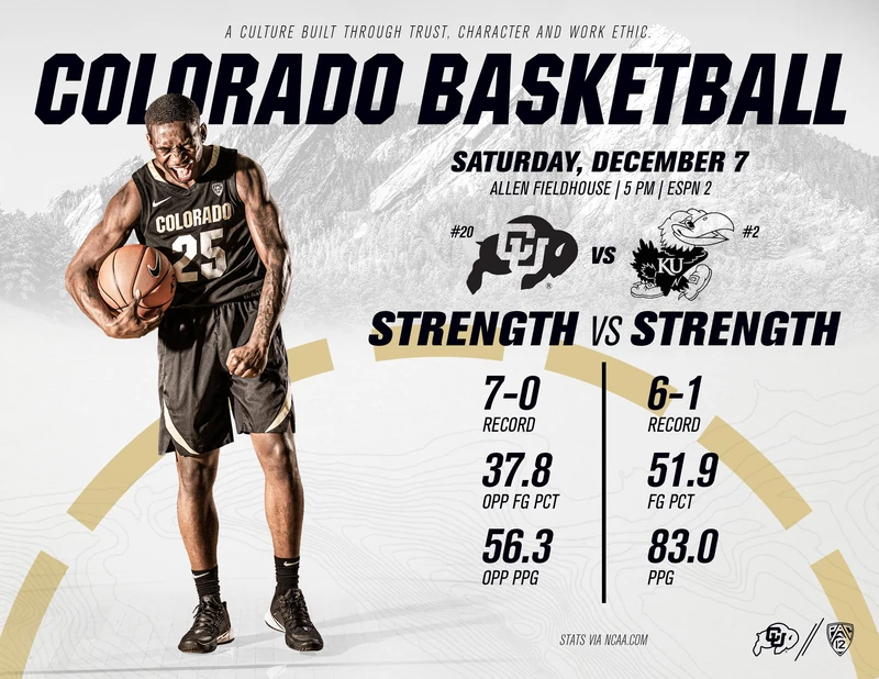 Colorado vs Kansas matchup preview mailer