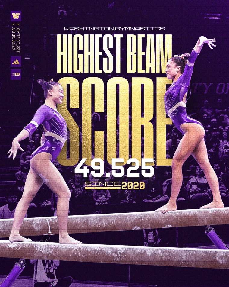 Highest beam score graphic
